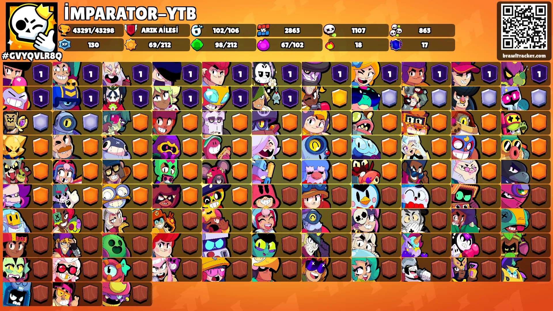İMPARATOR-YTB's Ranks
