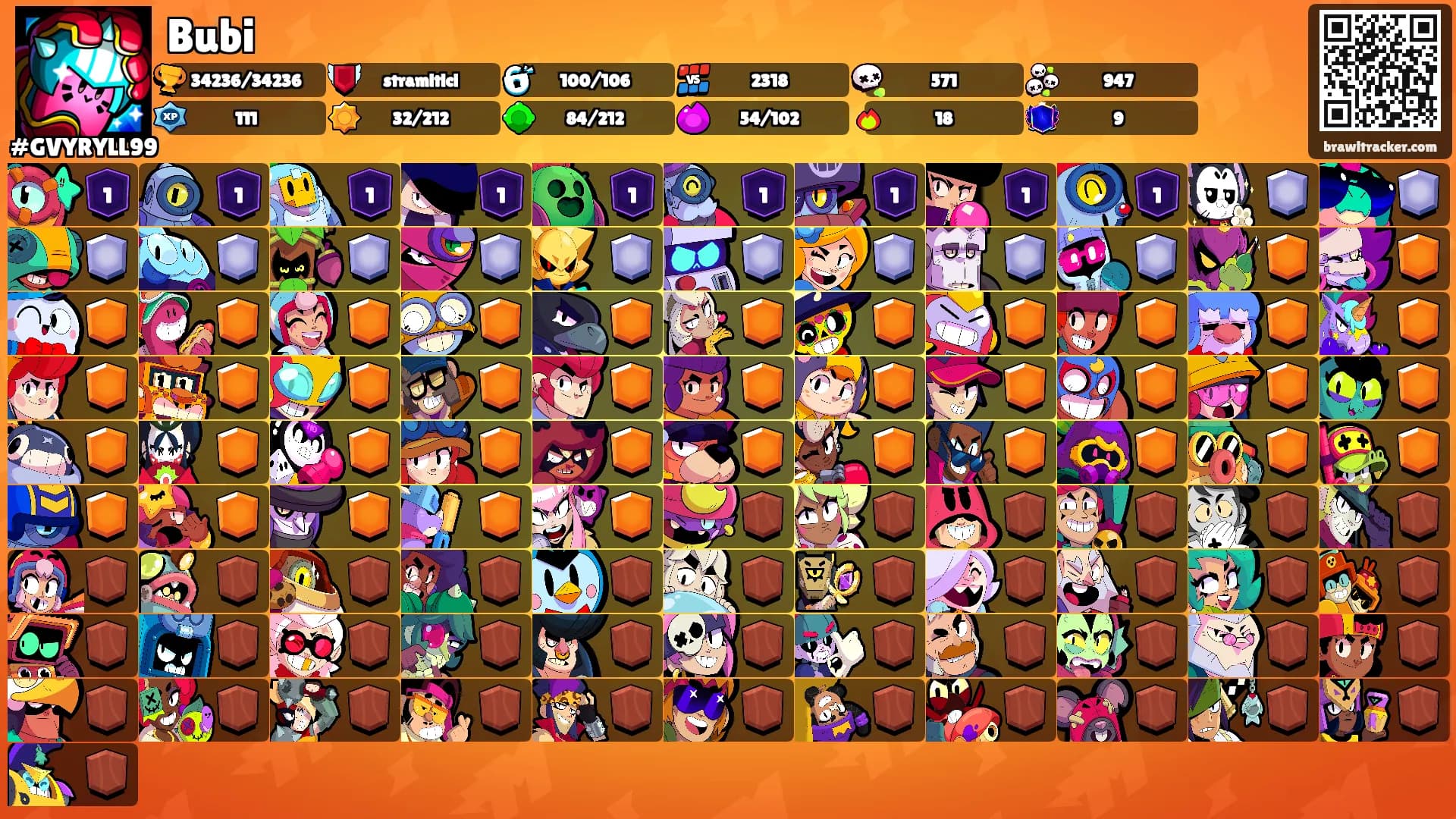 Bubi's Ranks