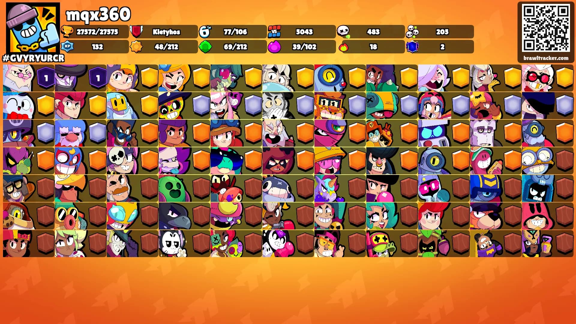 mqx360's Ranks