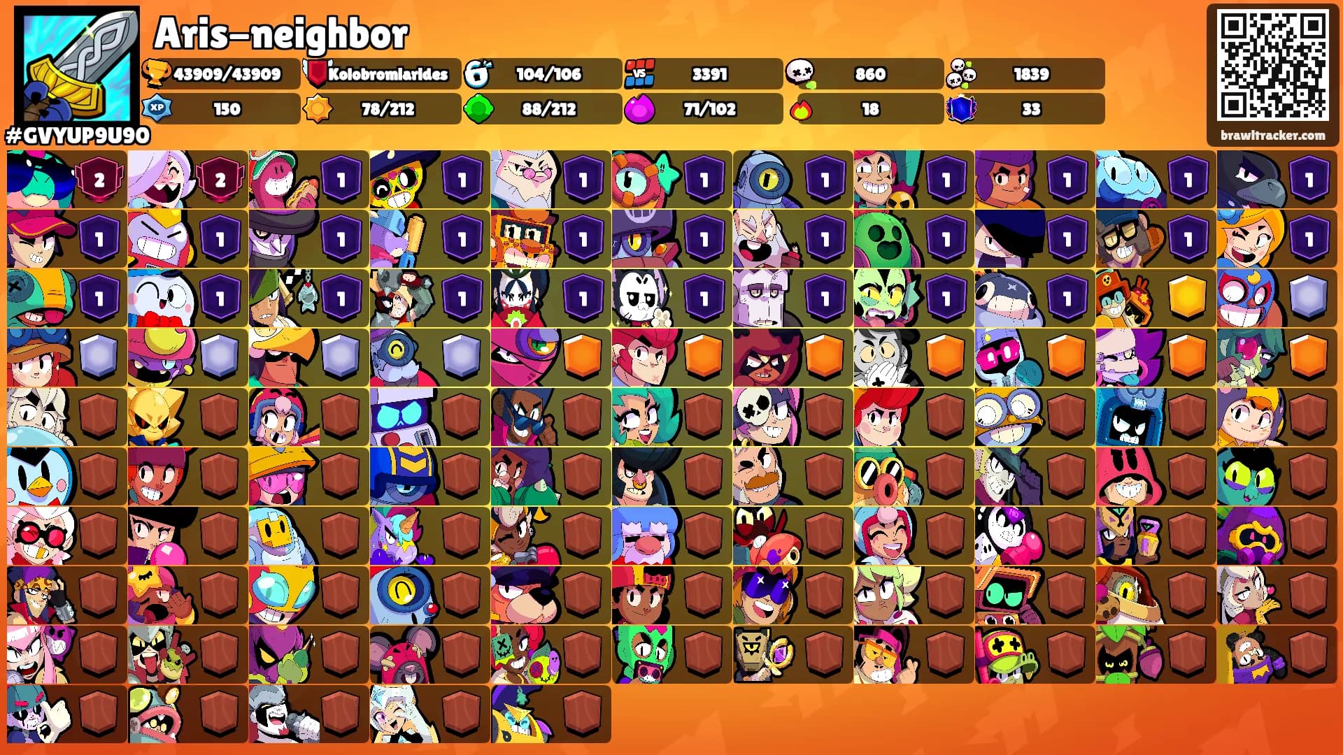 Aris-neighbor's Ranks