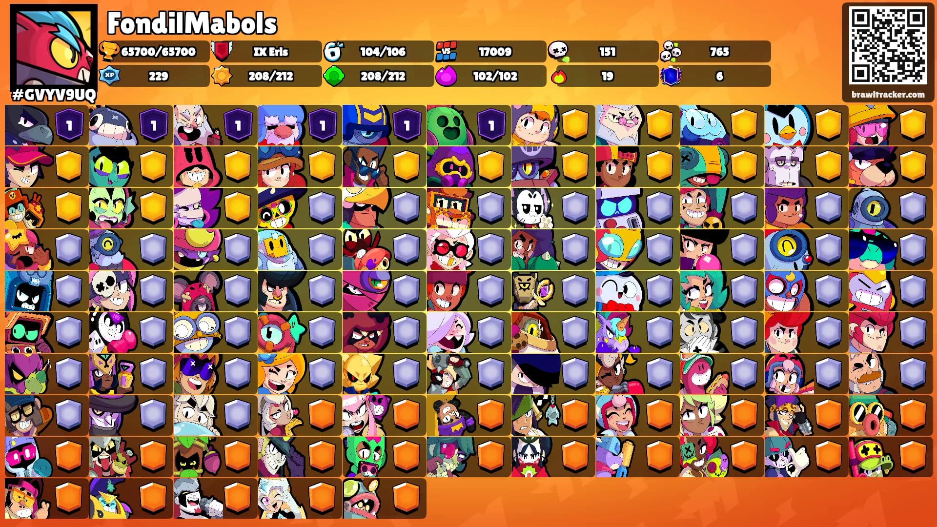 FondilMabols's Ranks