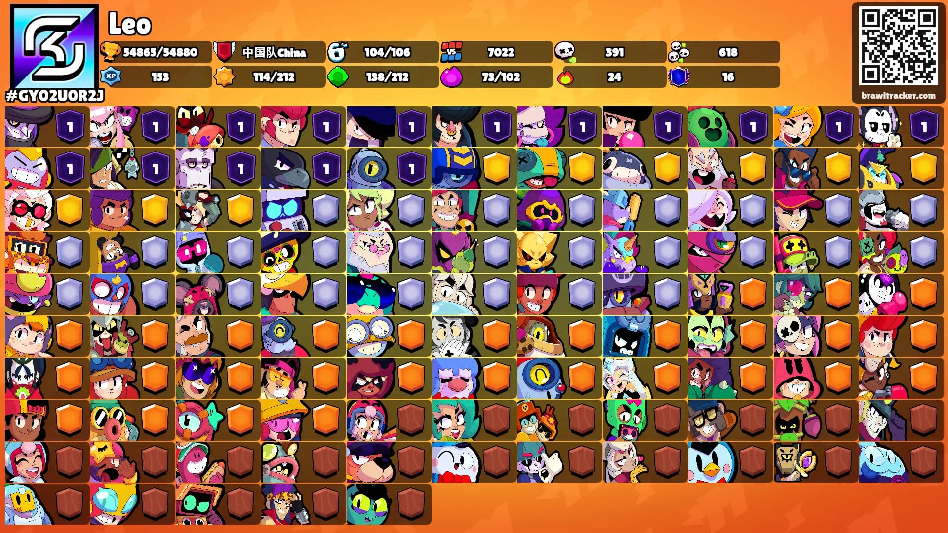 Leo's Ranks