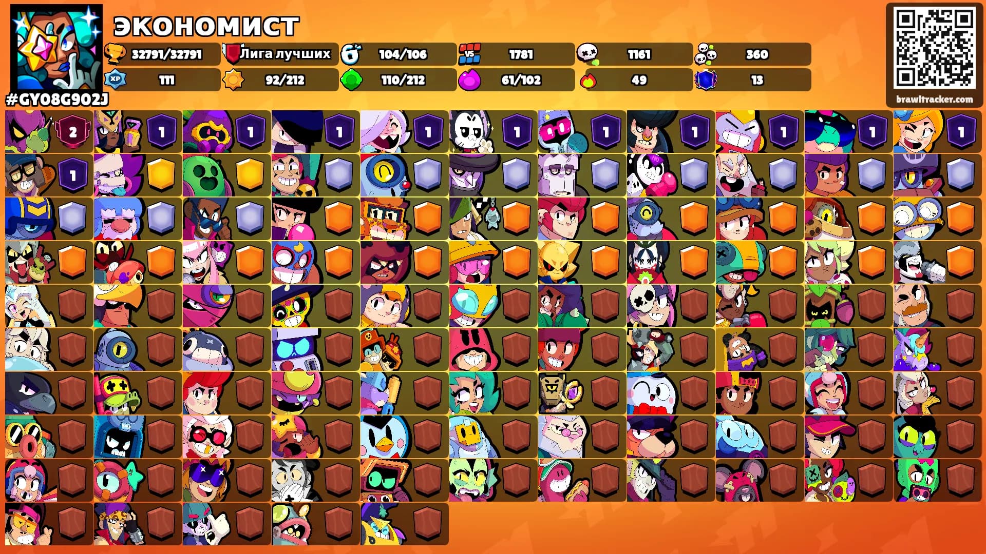 экономист's Ranks