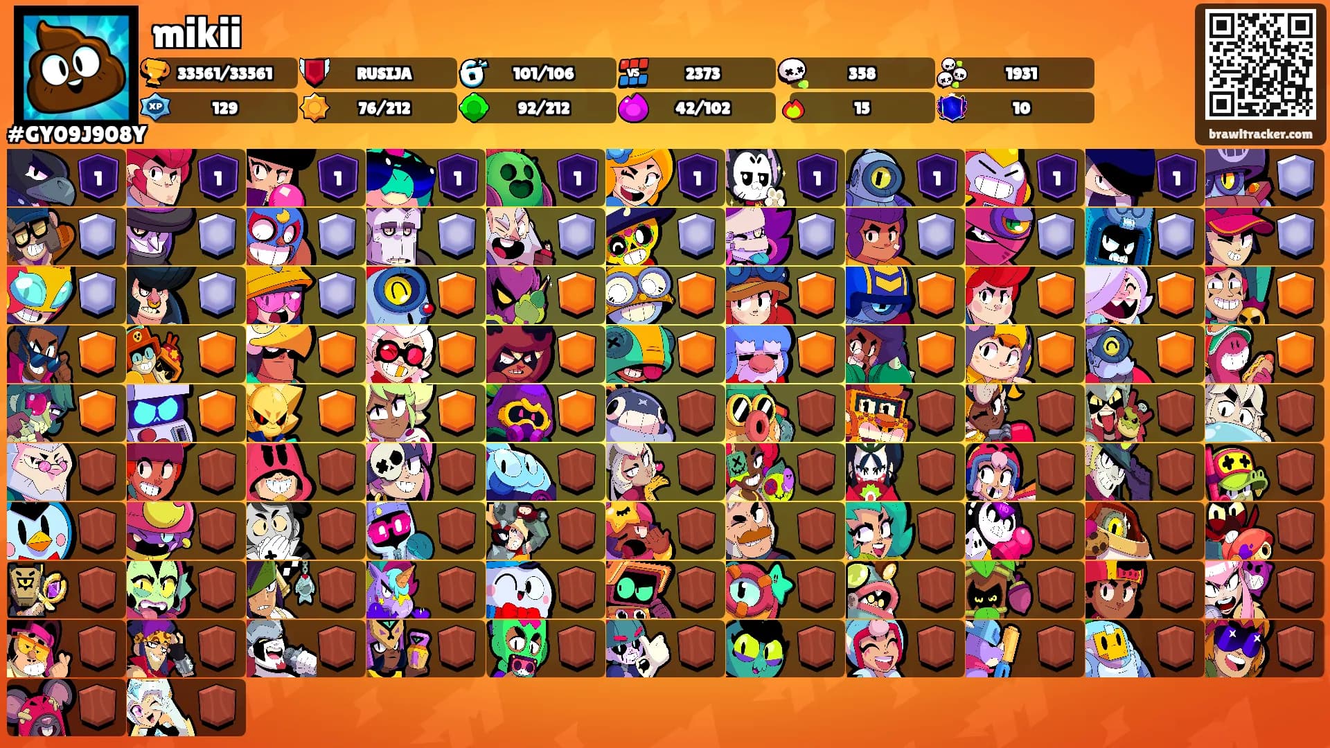 mikii's Ranks