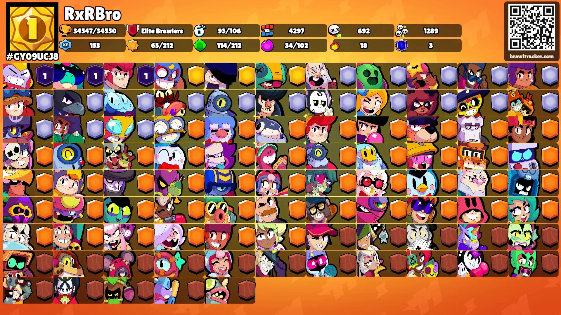 RxRBro's Ranks