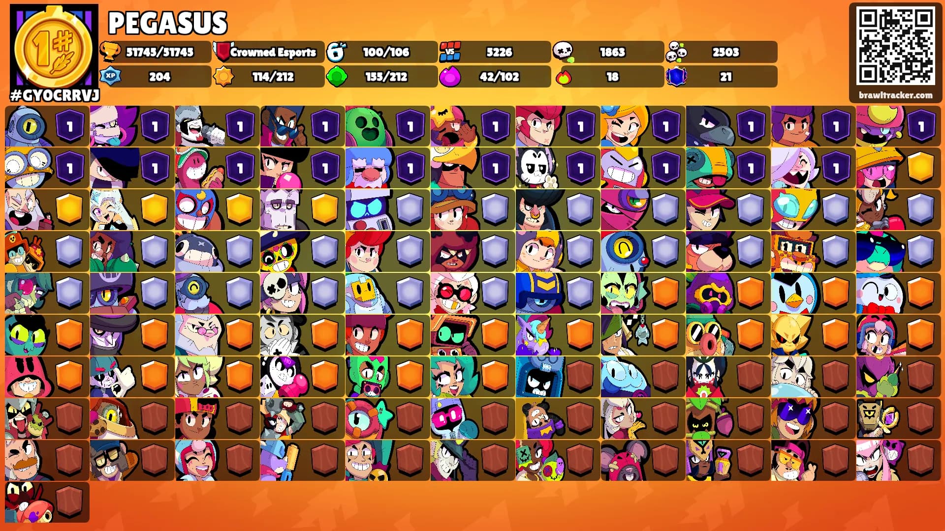 PEGASUS's Ranks