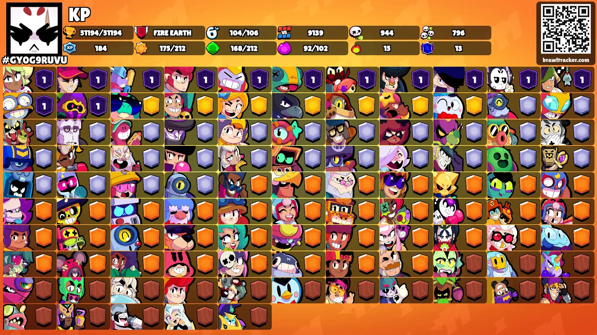 KP's Ranks