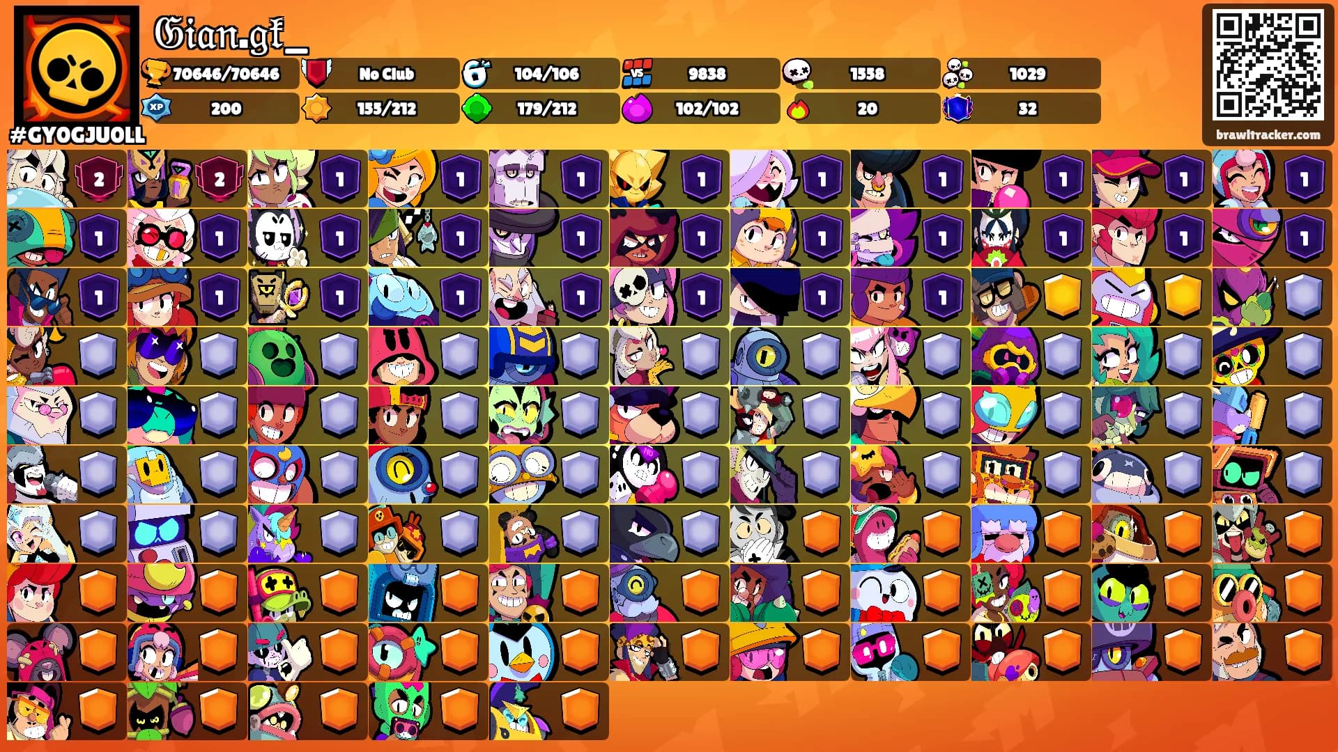 𝔊𝔦𝔞𝔫.𝔤𝔨_'s Ranks