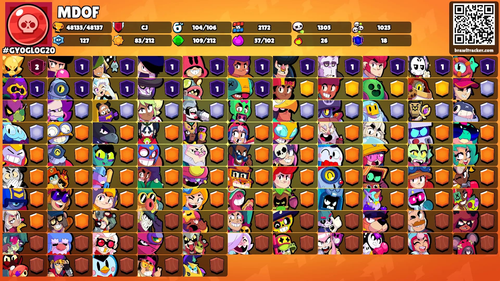 MDOF's Ranks