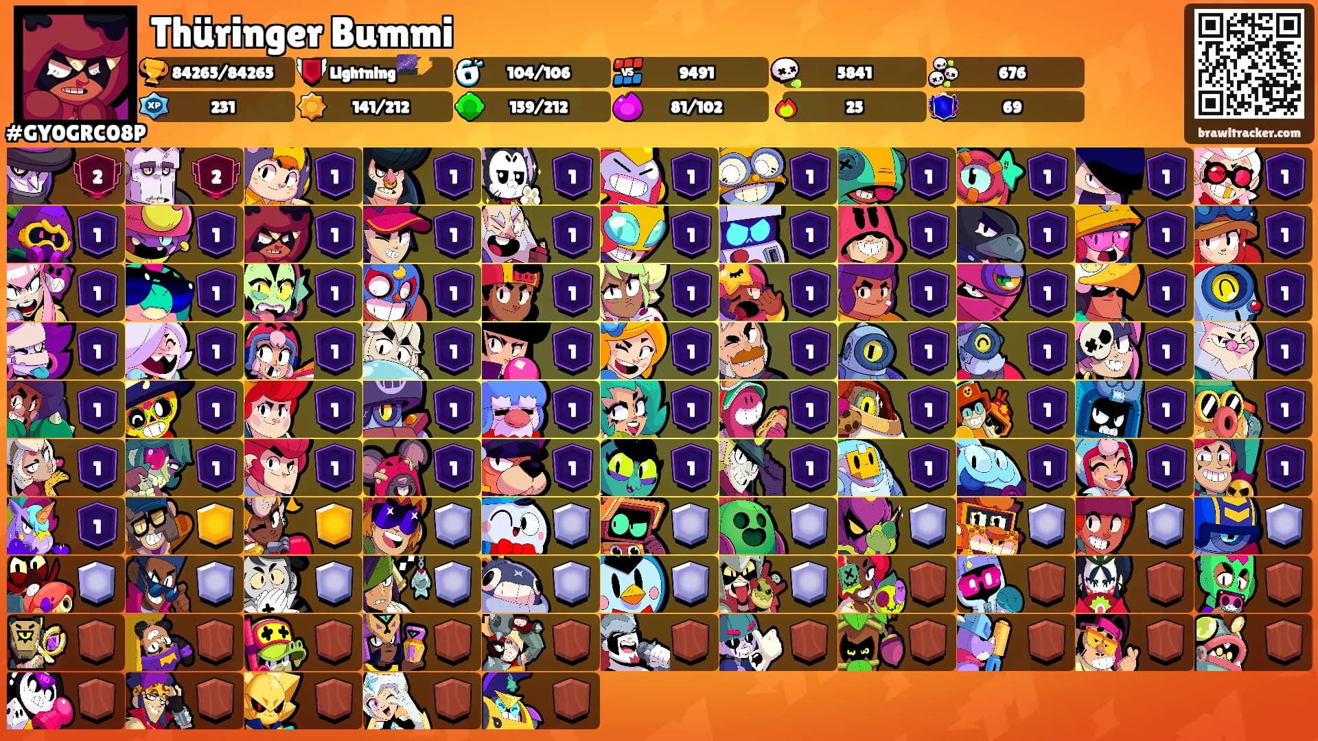 Thüringer Bummi's Ranks