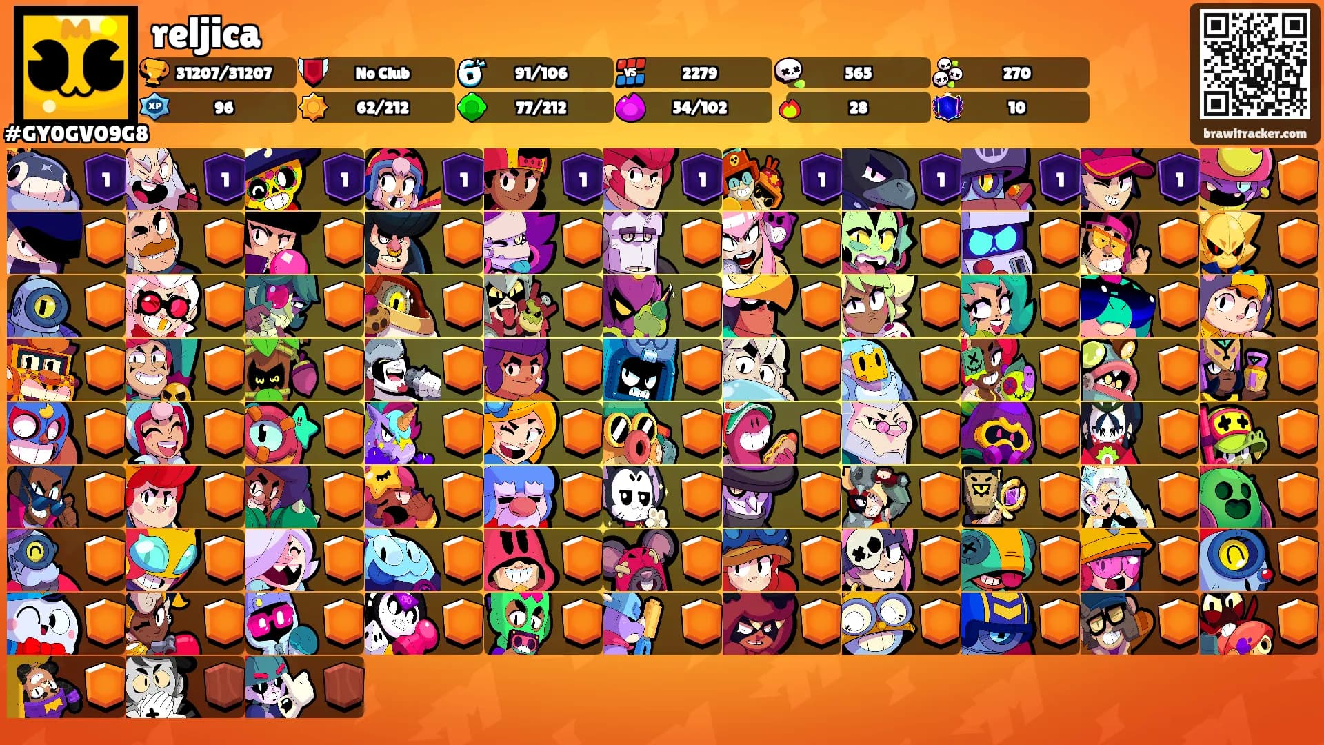 reljica's Ranks