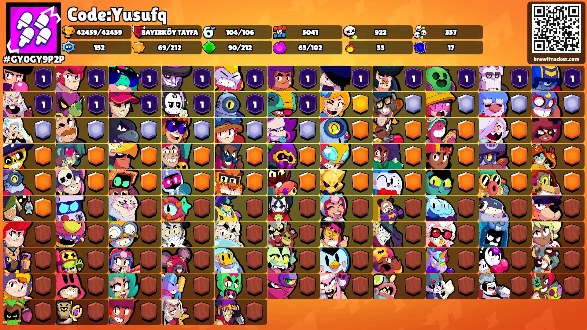 Code:Yusufq's Ranks