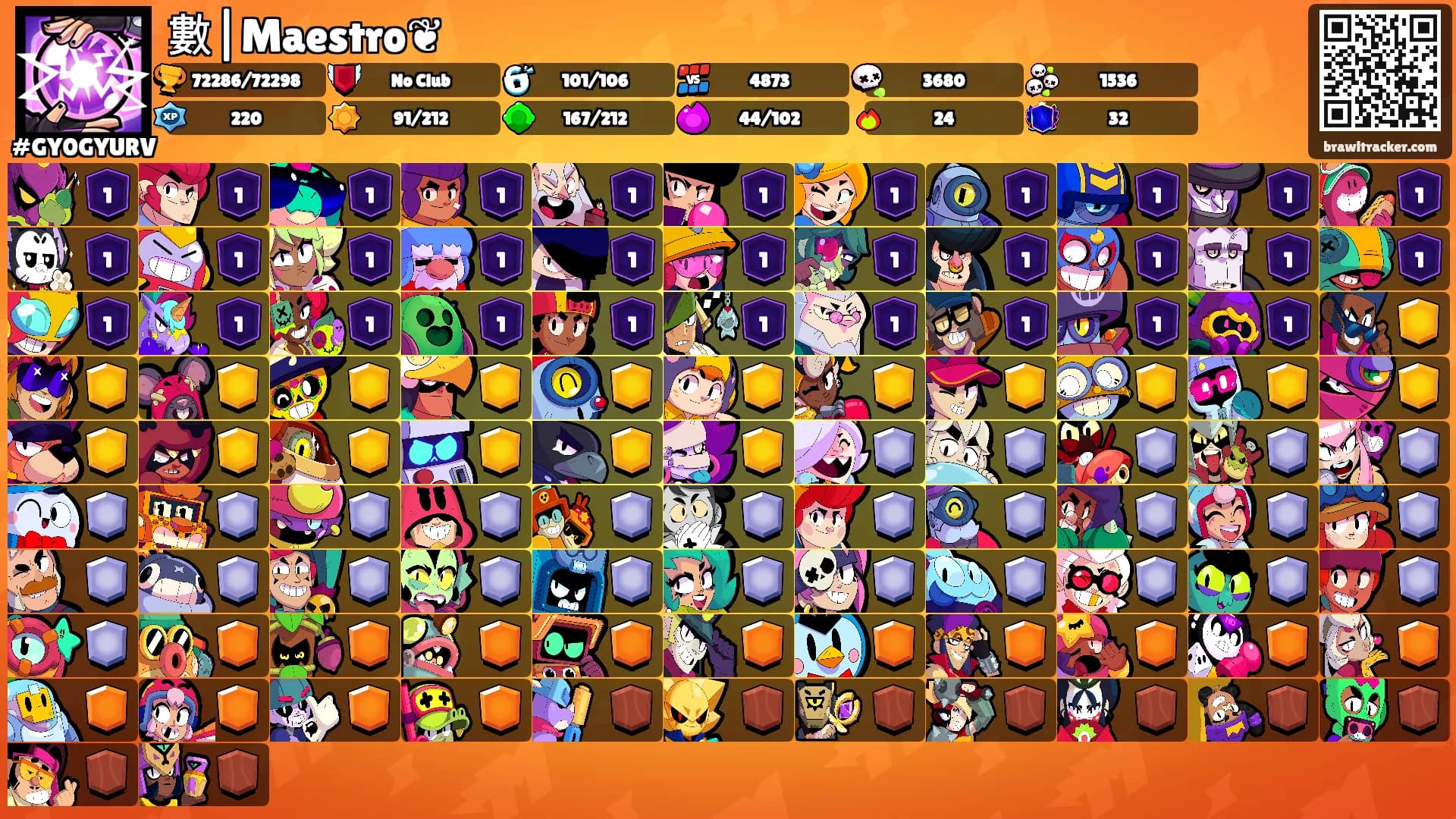數|Maestro❦'s Ranks