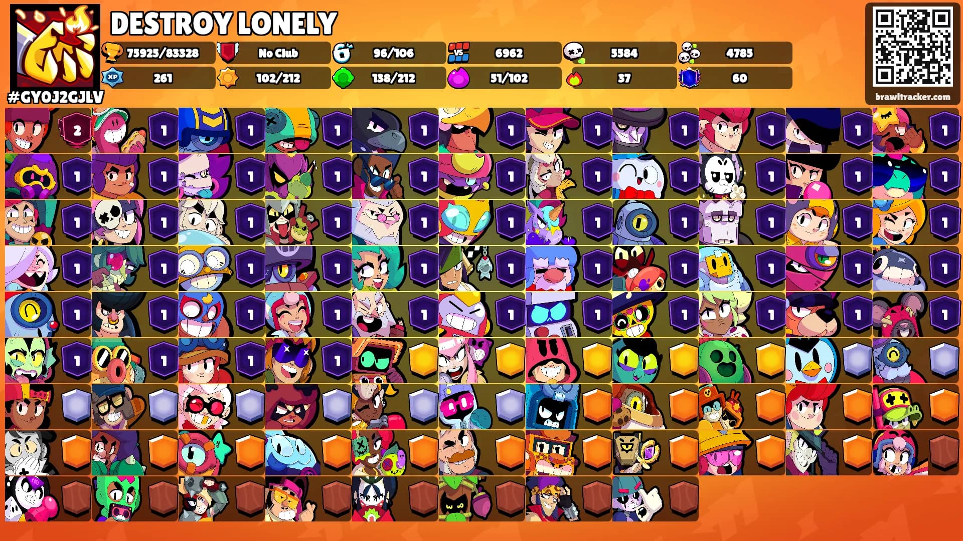 DESTROY LONELY's Ranks