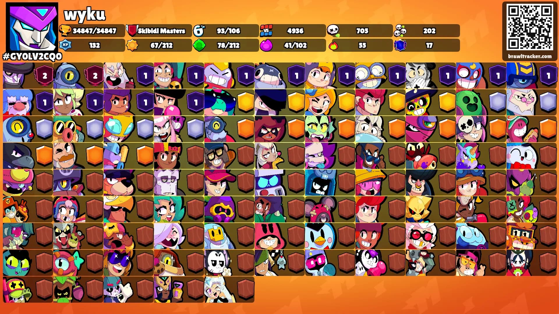 wyku's Ranks
