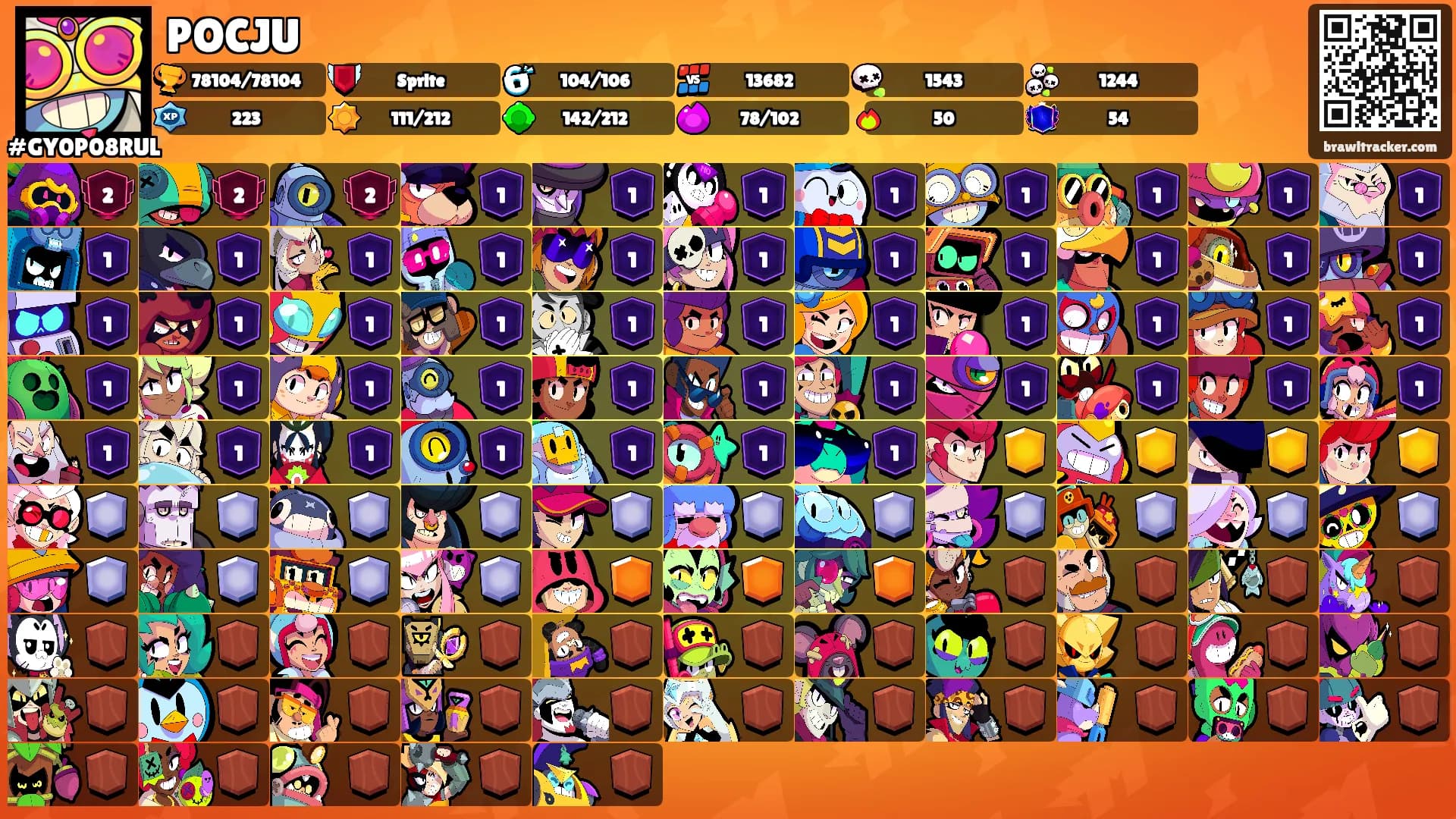 POCJU's Ranks
