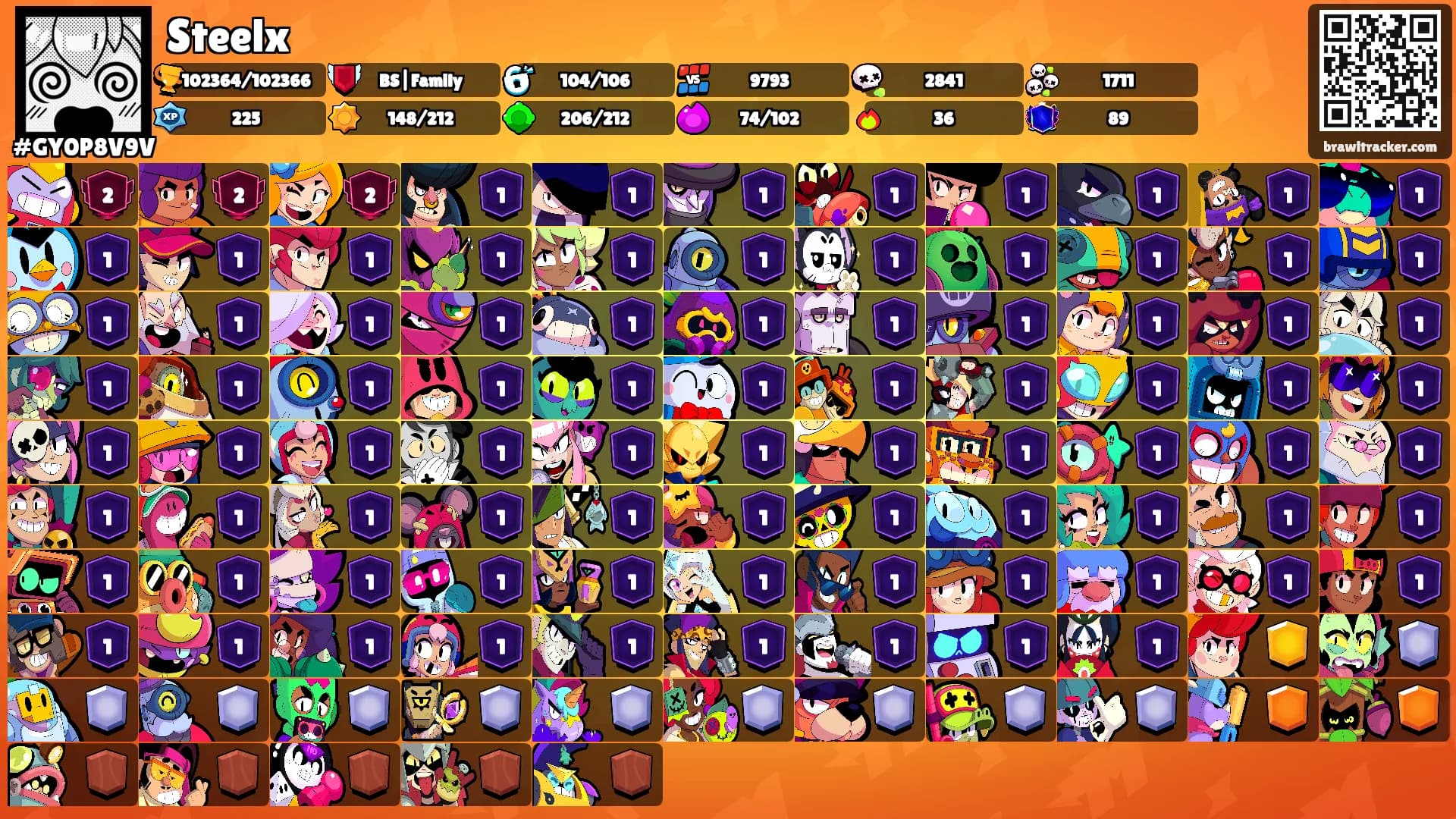 Steelx's Ranks