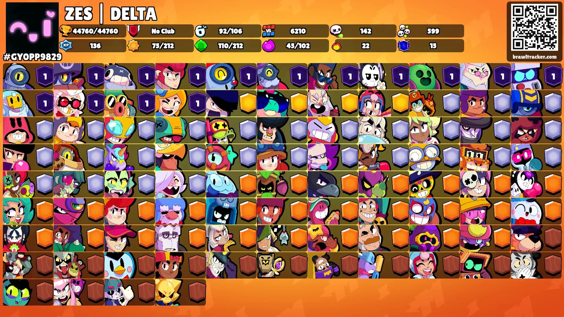 ZES | DELTA's Ranks