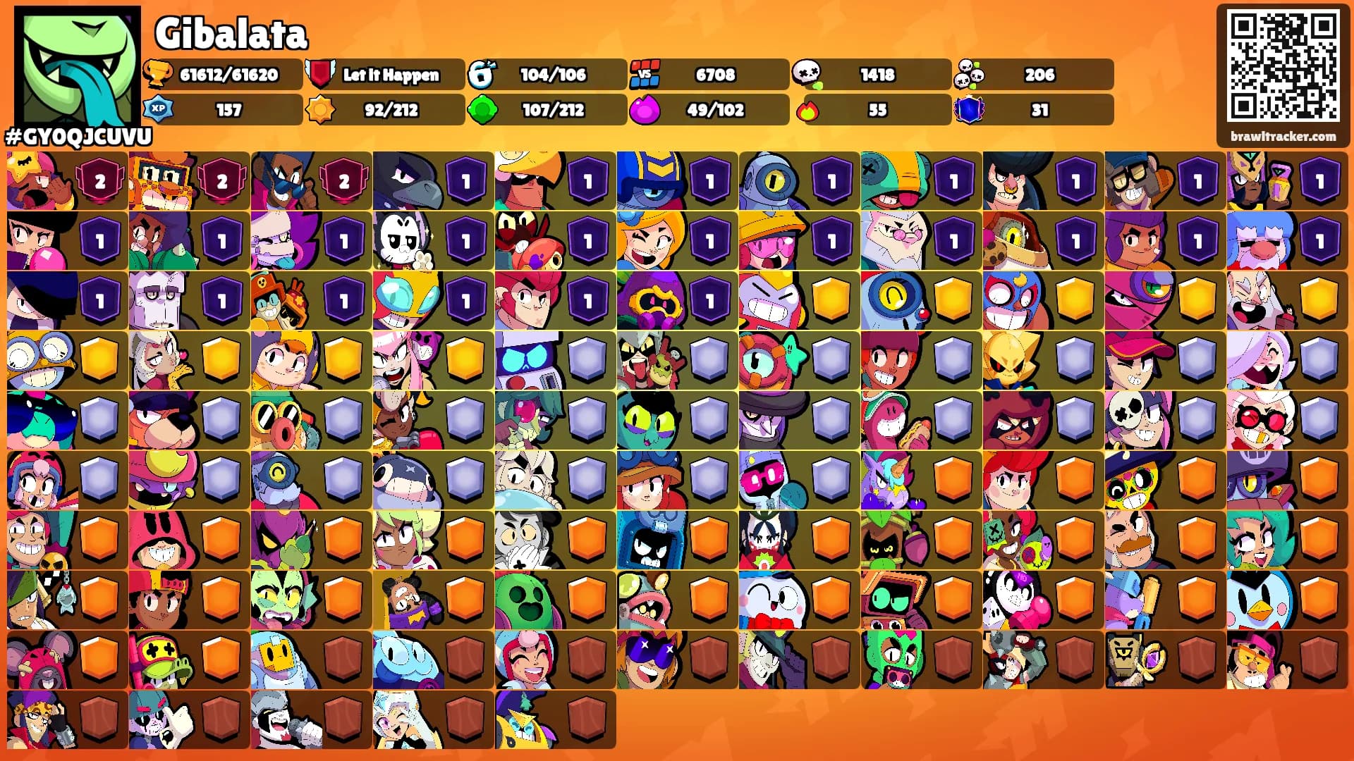 Gibalata's Ranks