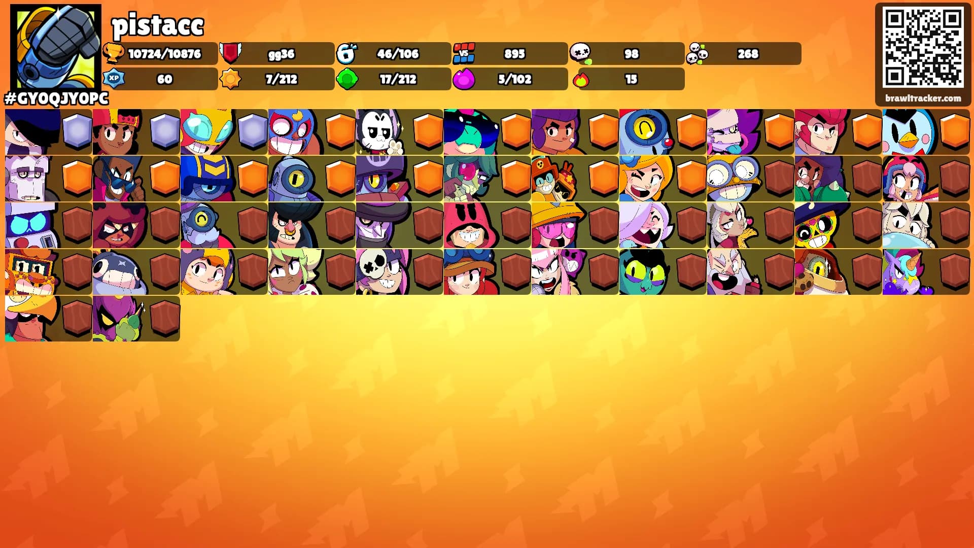 pistacc's Ranks