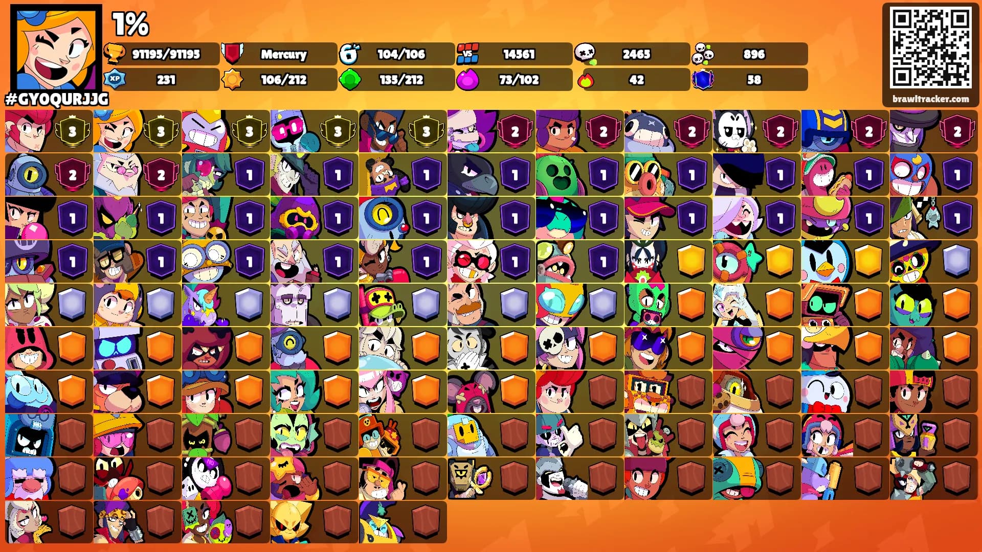 1%'s Ranks