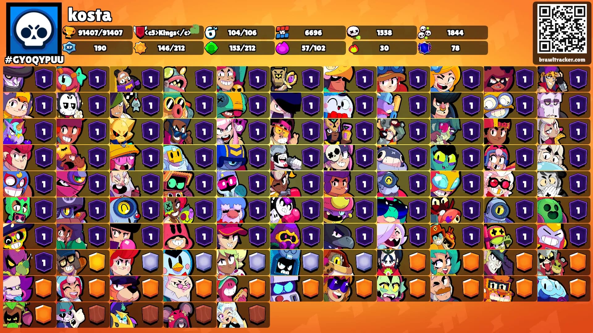 kosta's Ranks