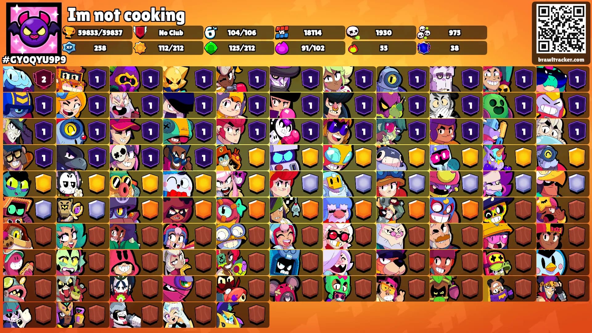 Im not cooking's Ranks