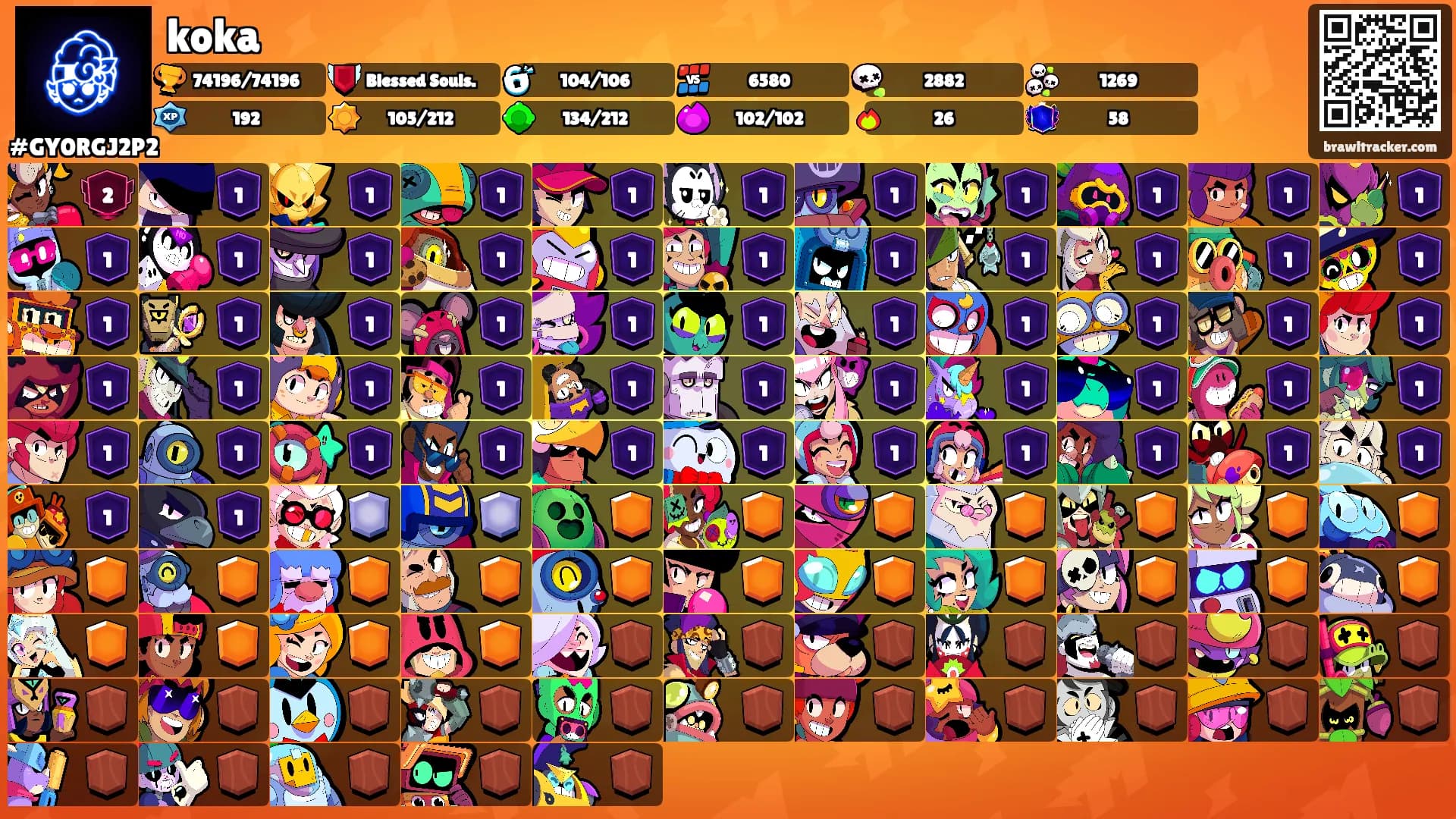 koka's Ranks