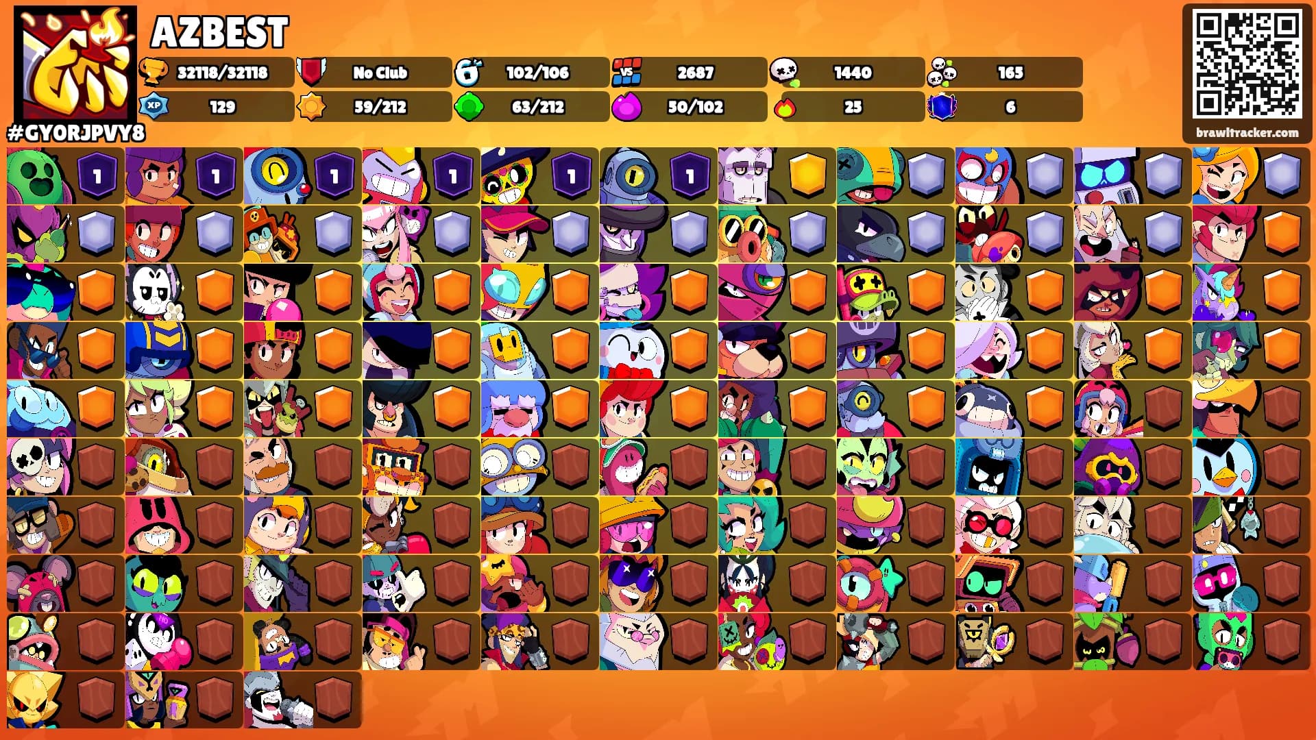 AZBEST's Ranks