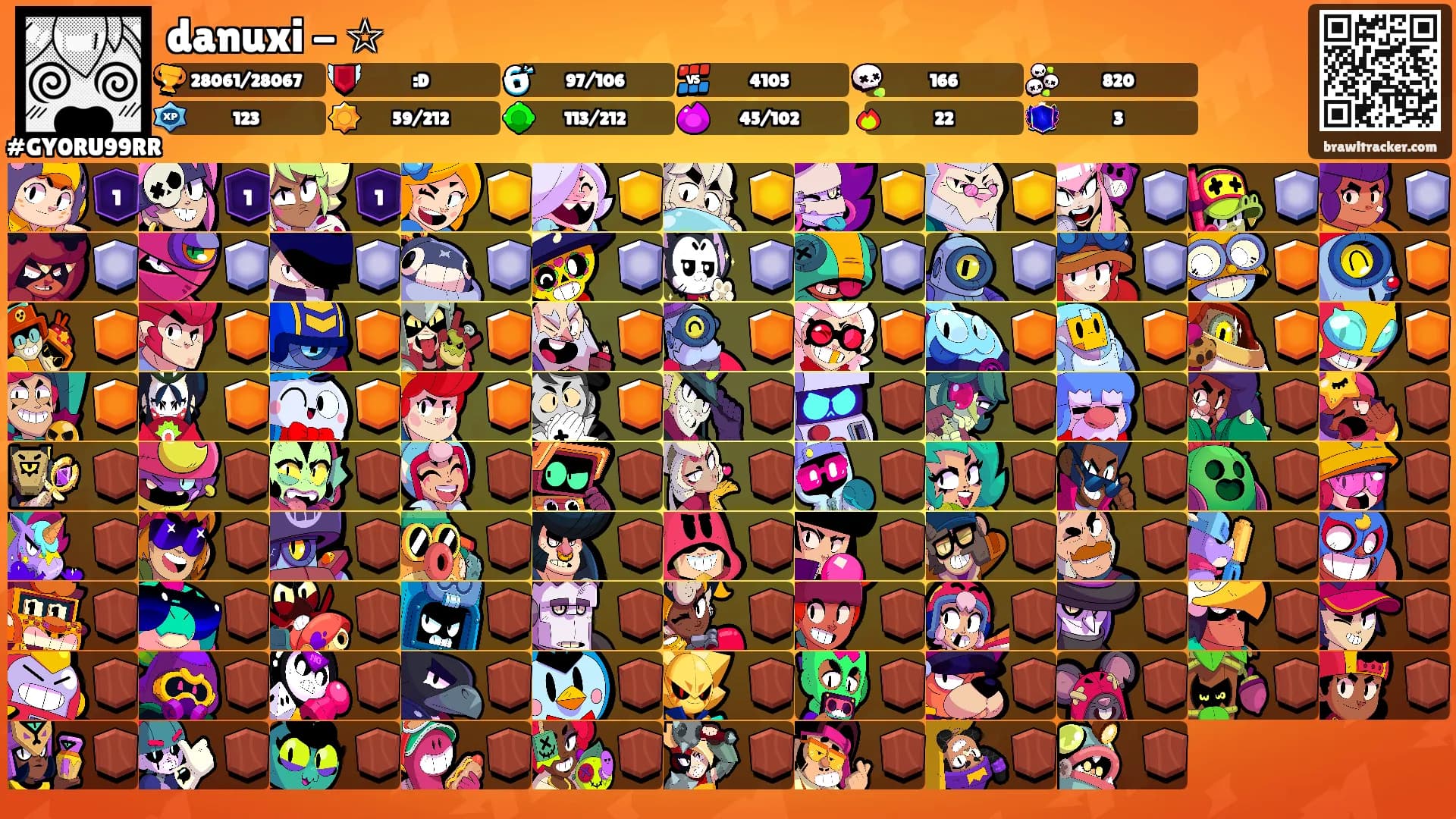 danuxi - ☆'s Ranks