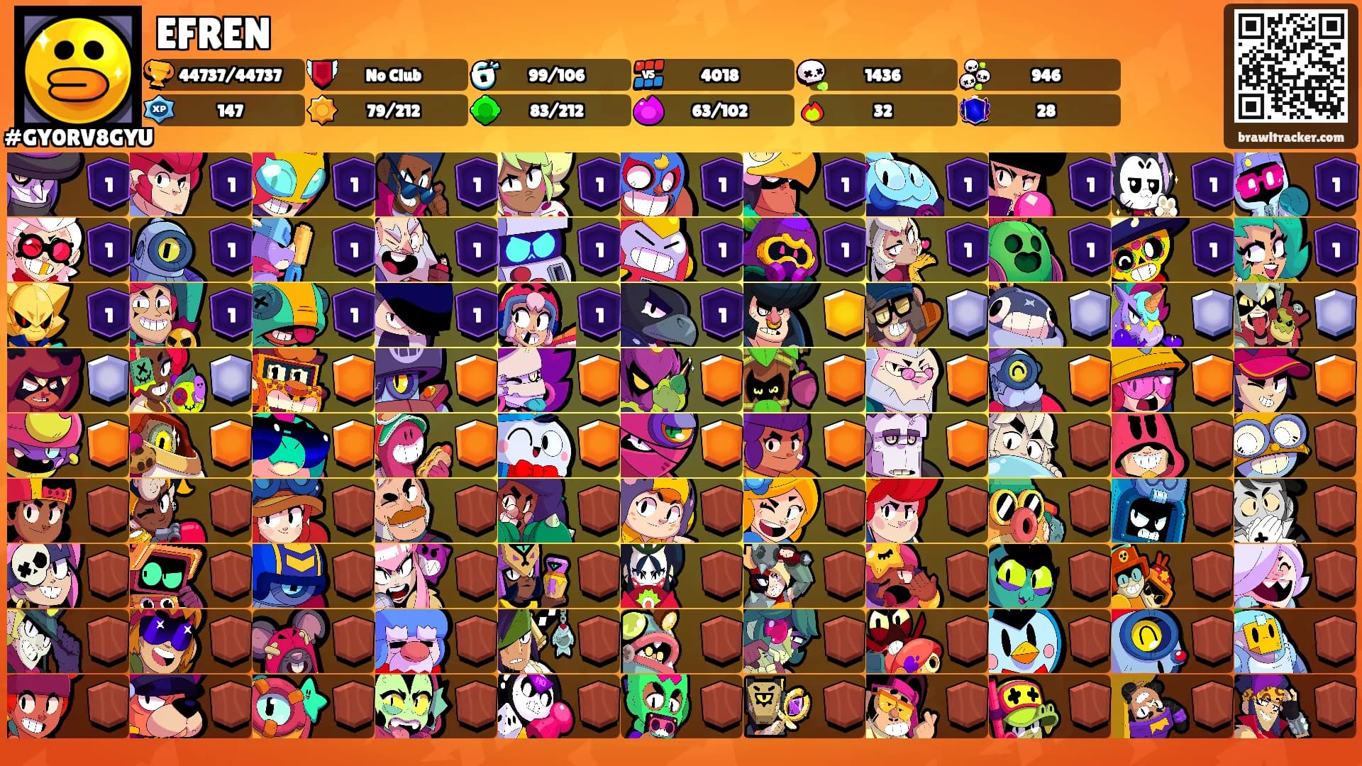 EFREN's Ranks