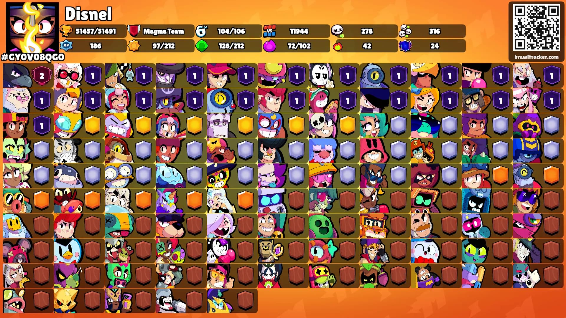 Disnel's Ranks