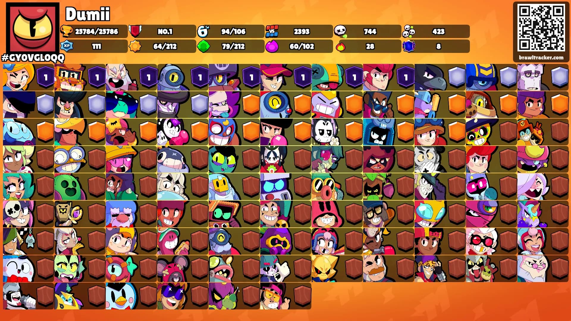 Dumii's Ranks