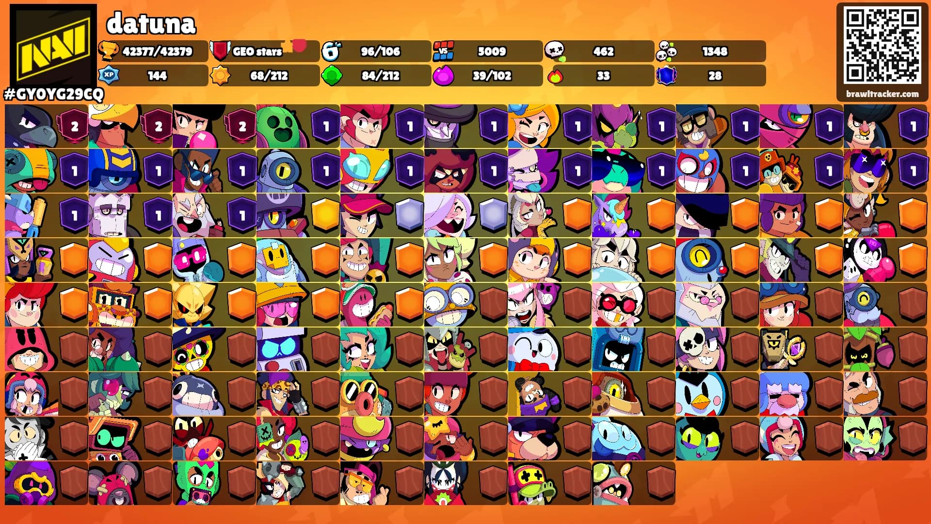 datuna's Ranks