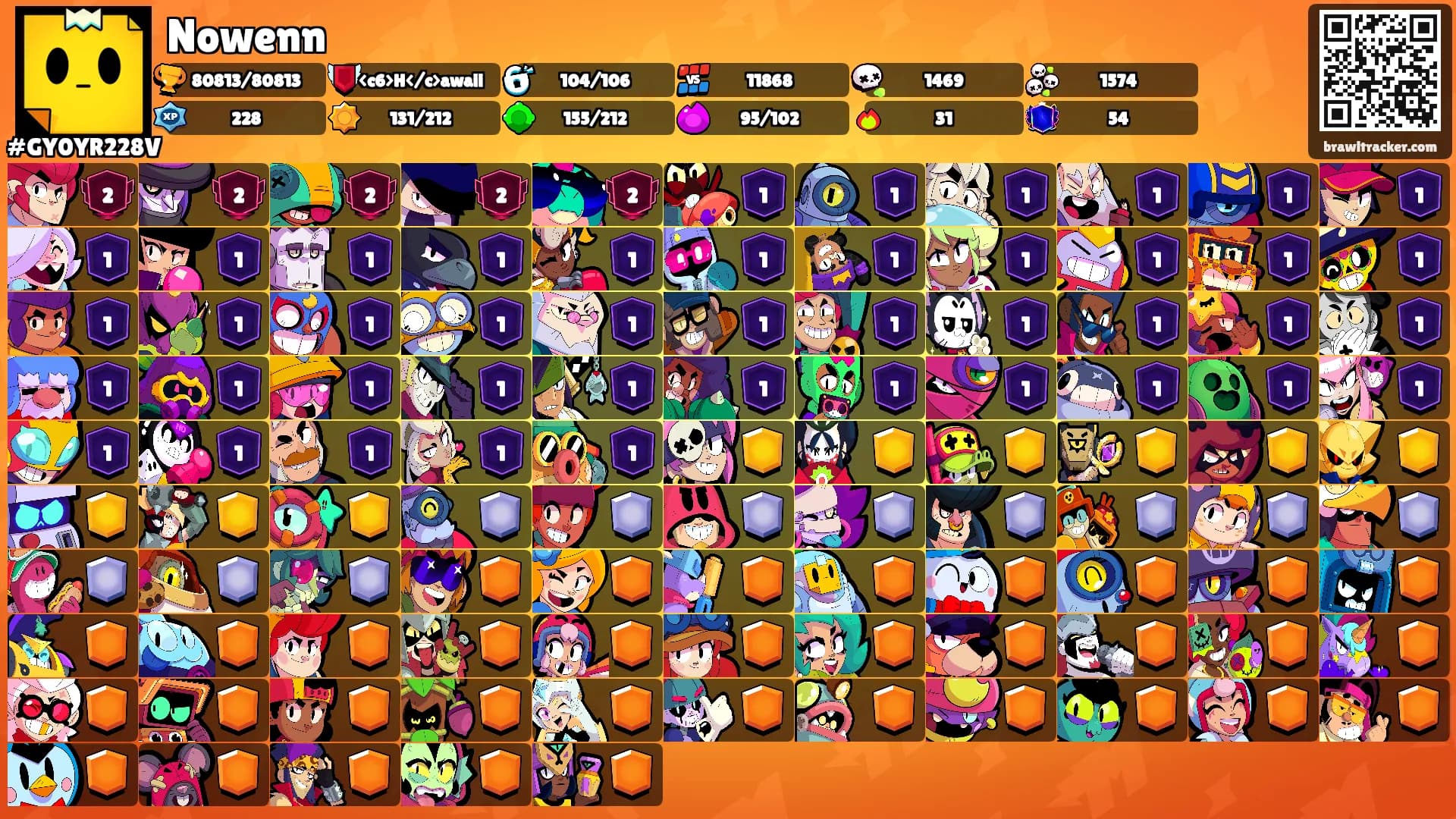 Nowenn's Ranks