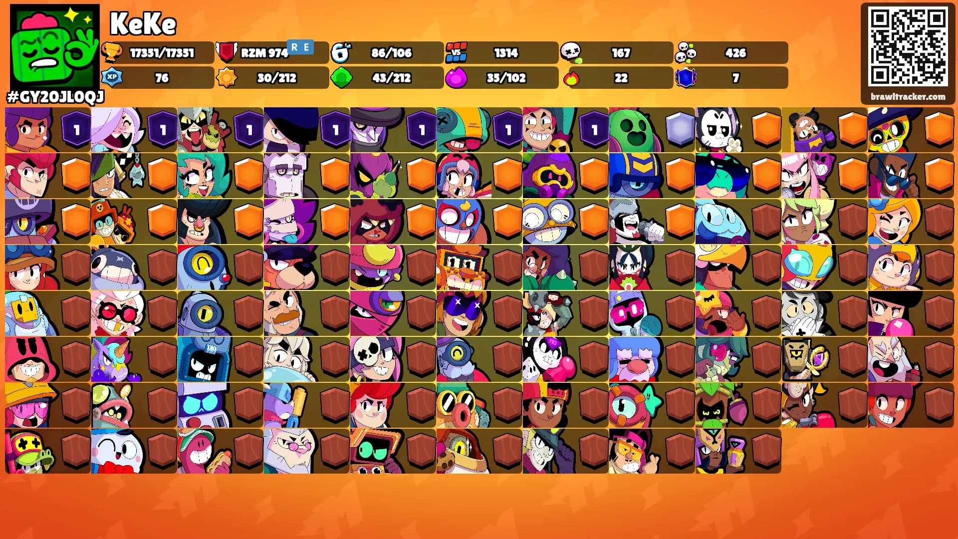 KeKe's Ranks