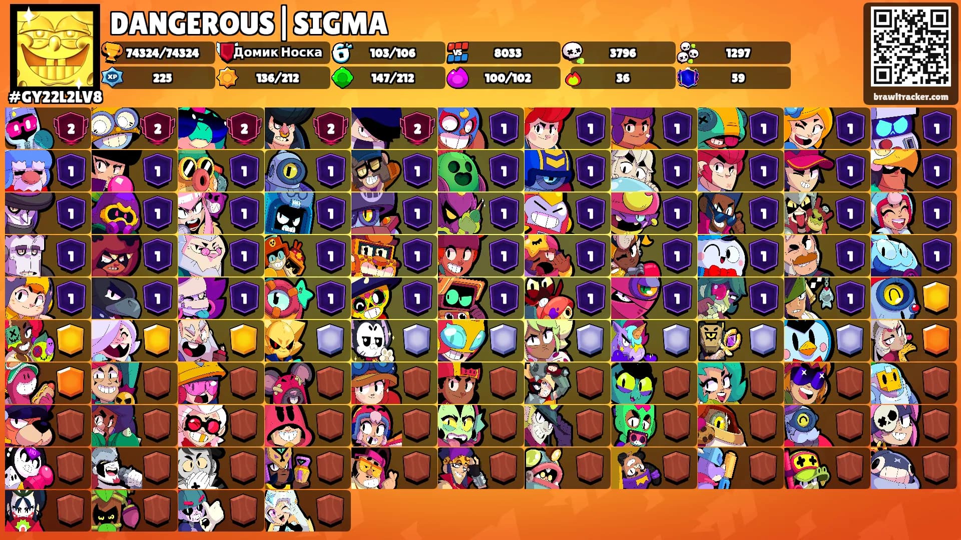DANGEROUS|SIGMA's Ranks