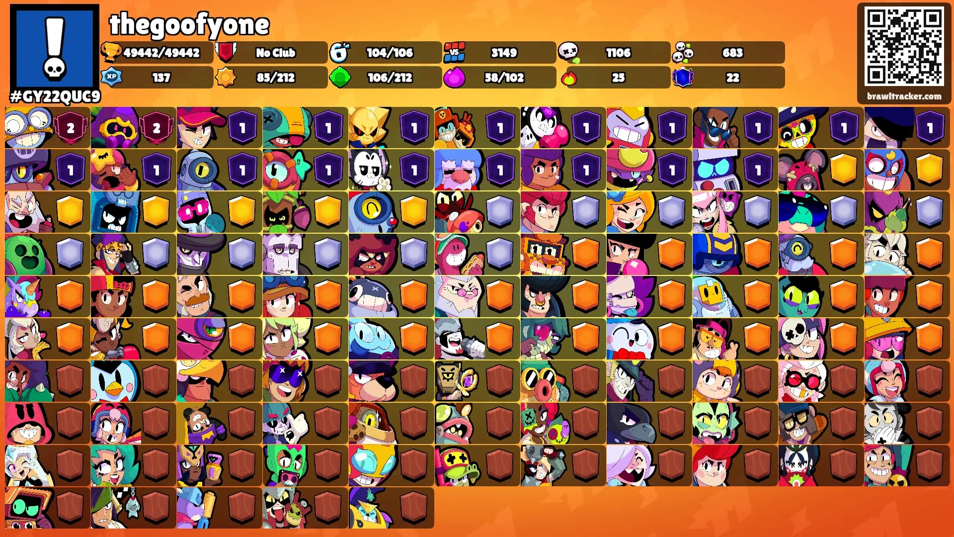 thegoofyone's Ranks