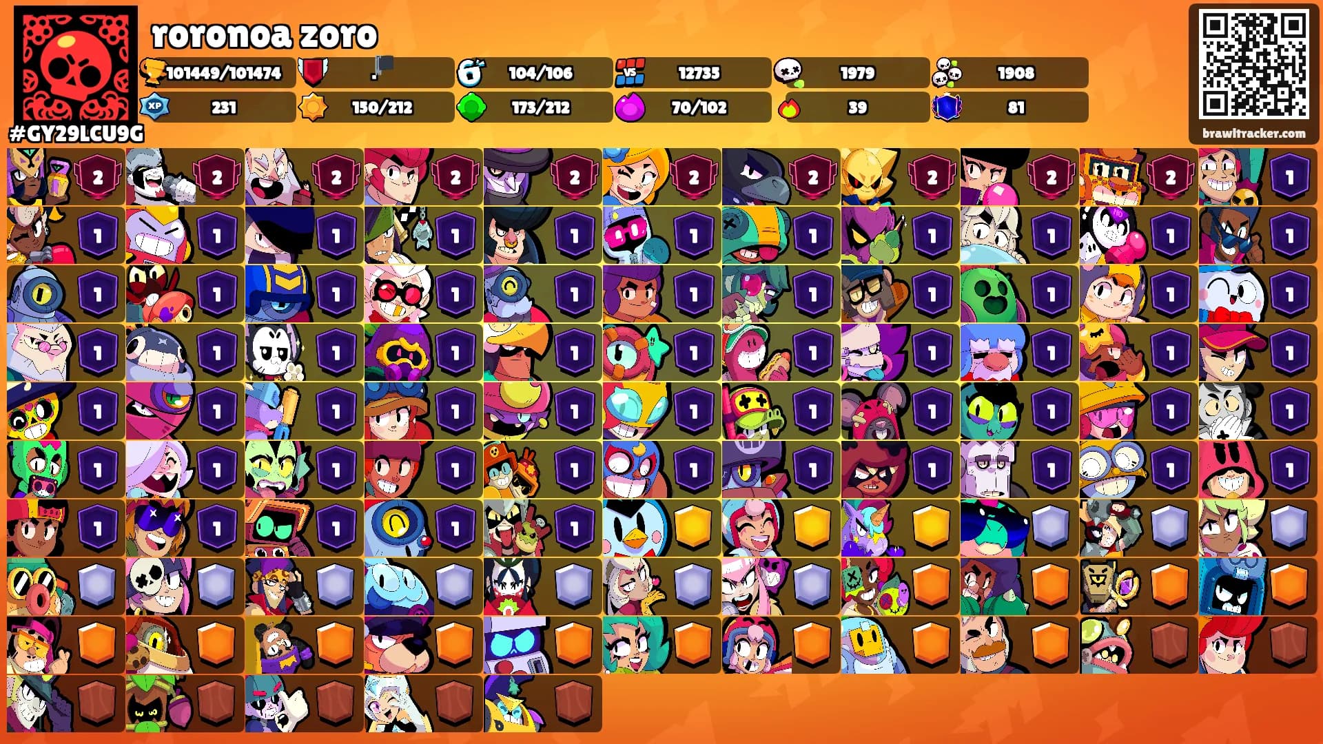 roronoa zoro's Ranks