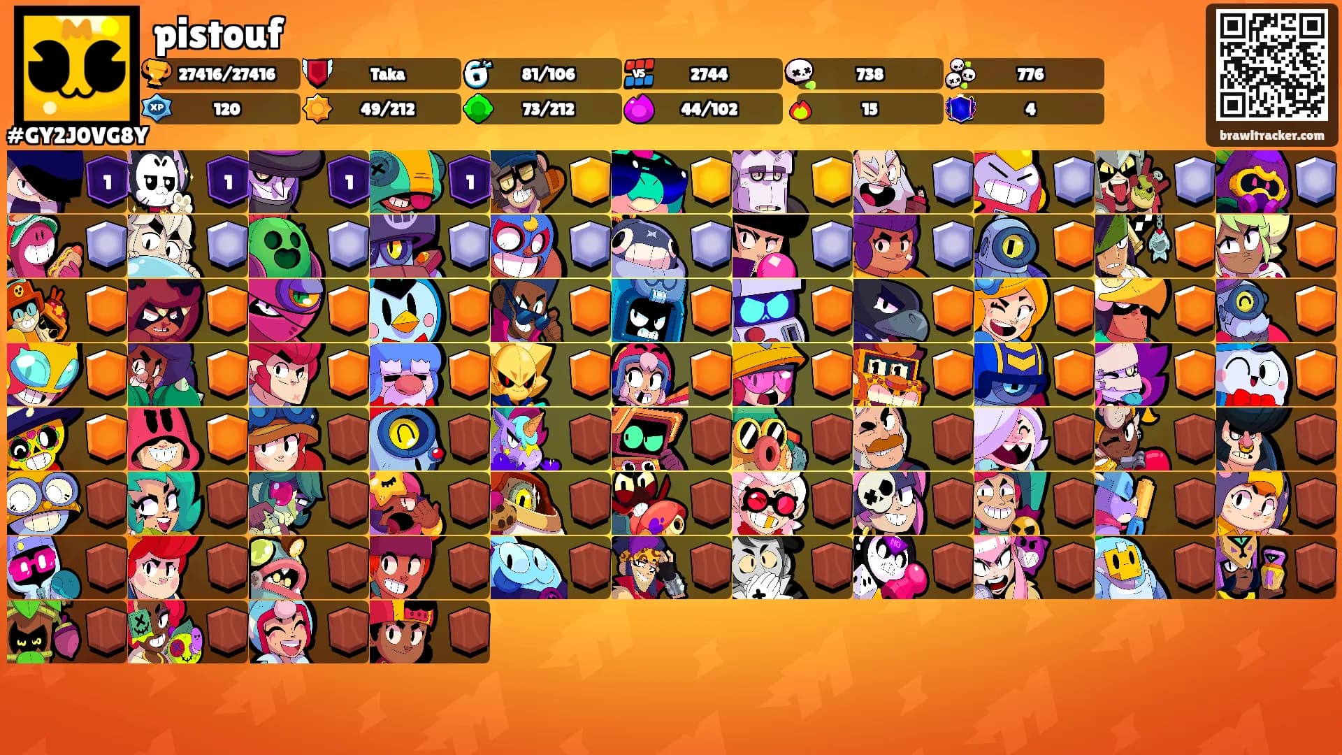 pistouf's Ranks