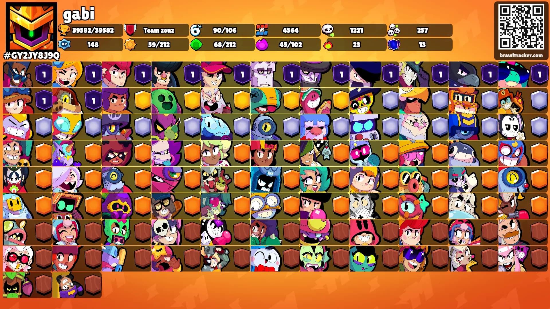 gabi's Ranks