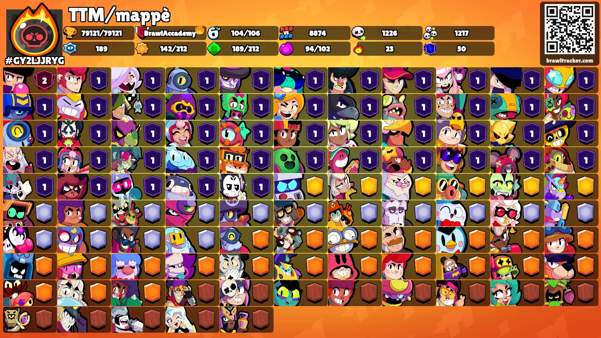 TTM/mappè's Ranks