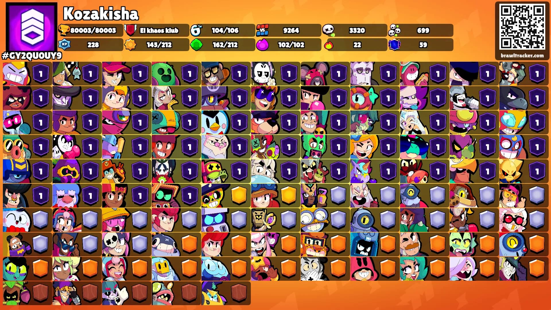 Kozakisha's Ranks