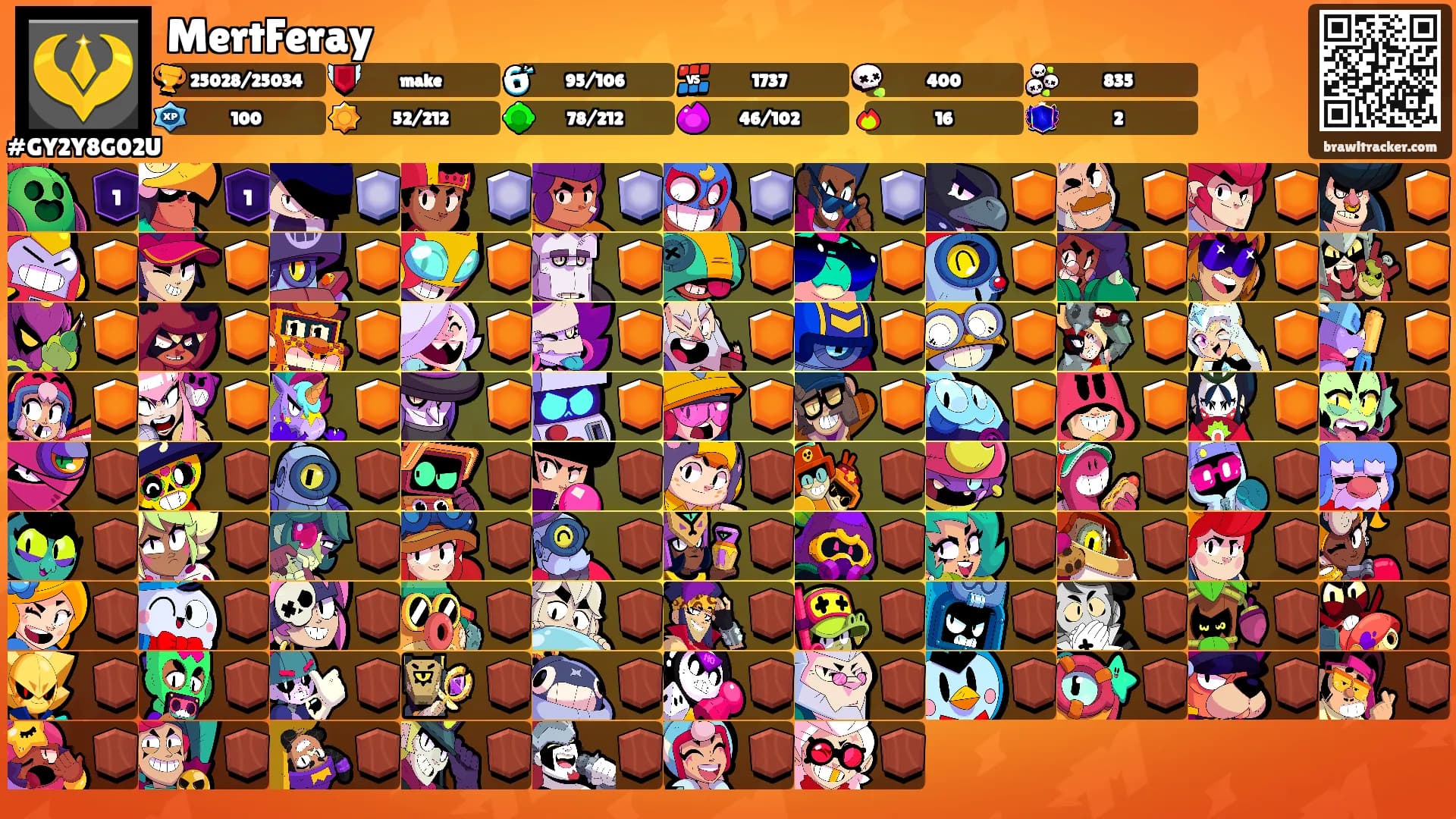 MertFeray's Ranks