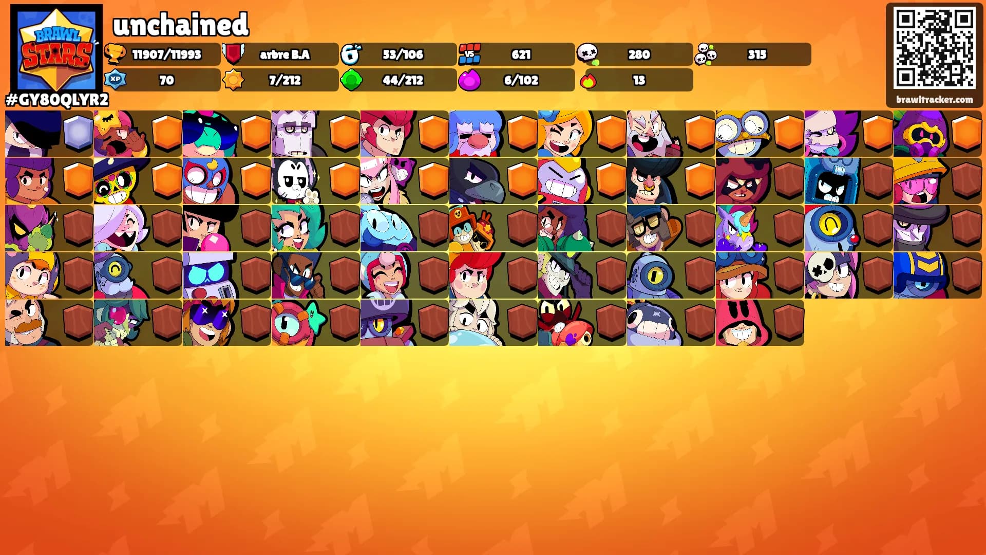 unchained's Ranks