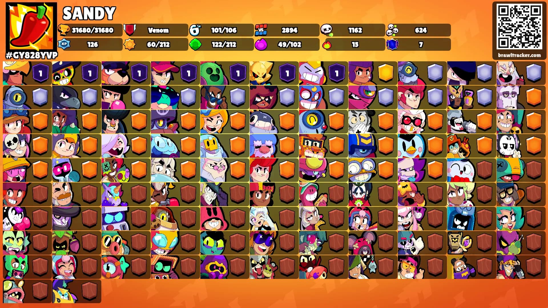 SANDY's Ranks