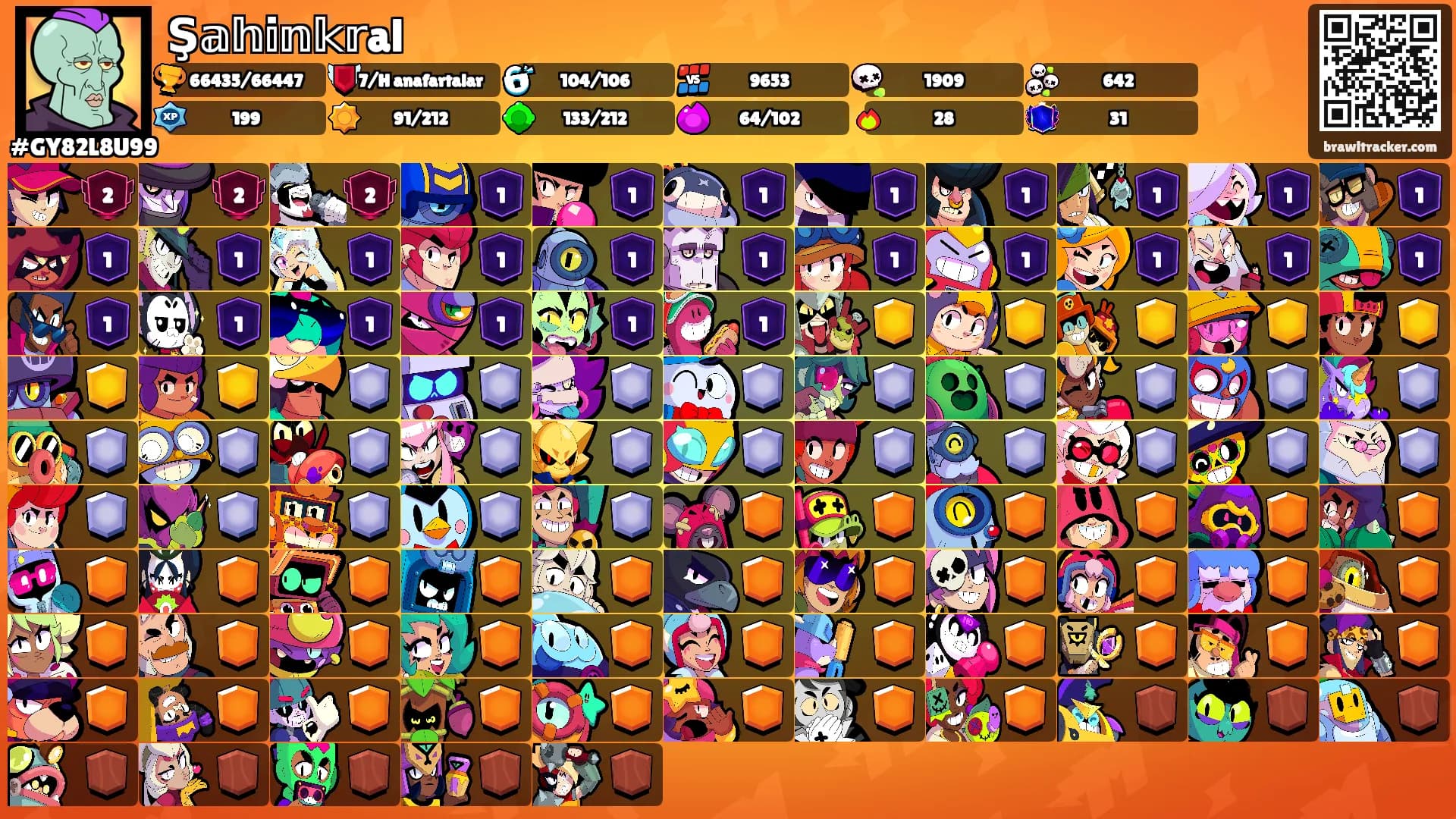 Ş𝕒𝕙𝕚𝕟𝕜𝕣al's Ranks