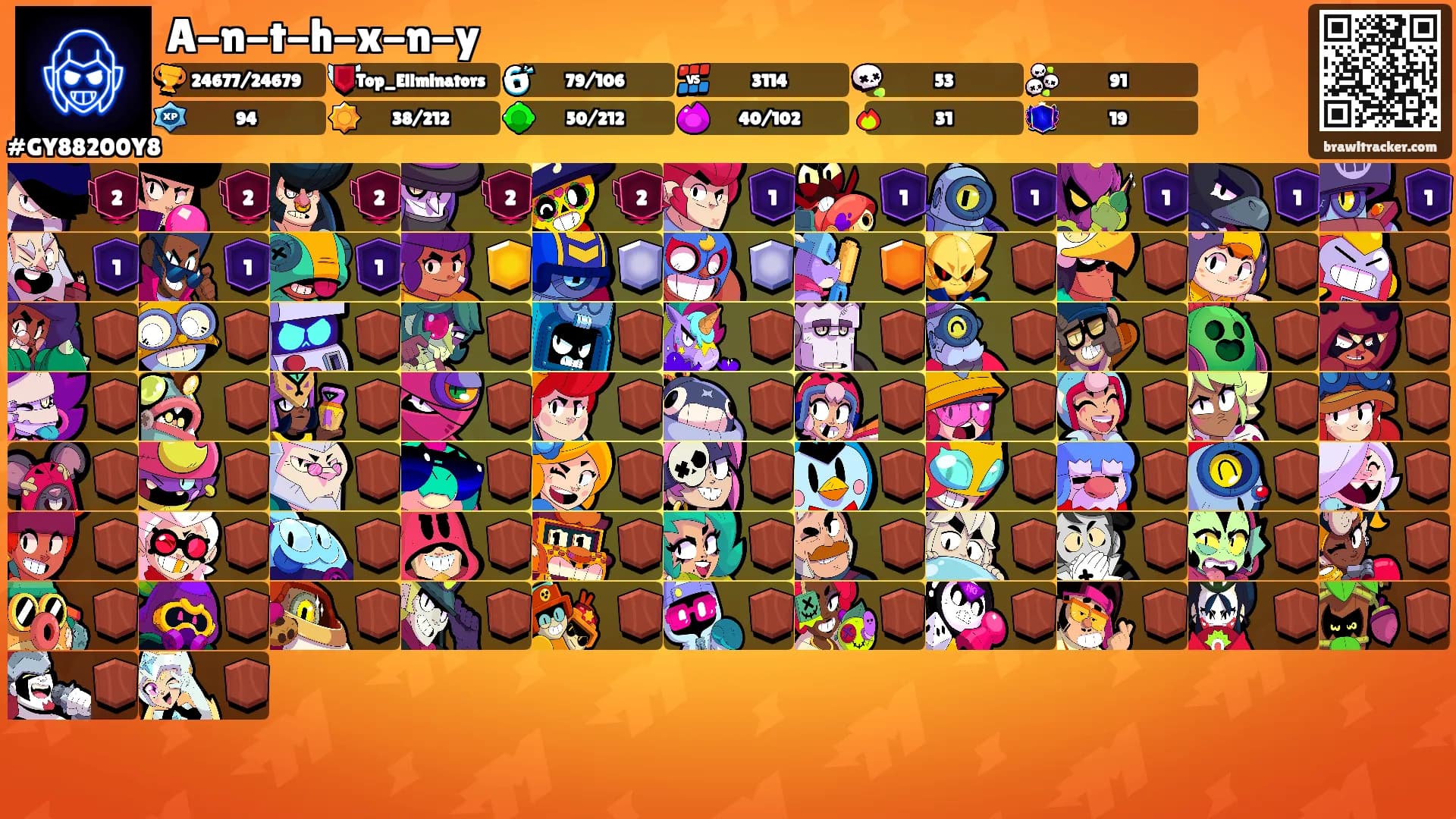 A-n-t-h-x-n-y's Ranks