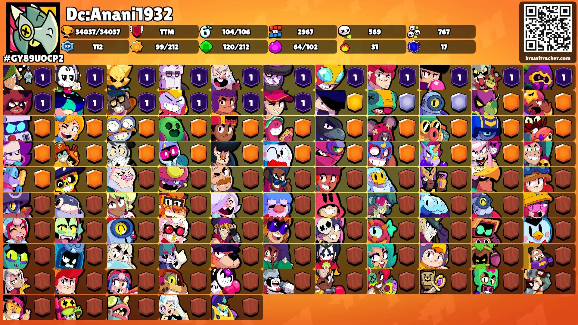 Dc:Anani1932's Ranks