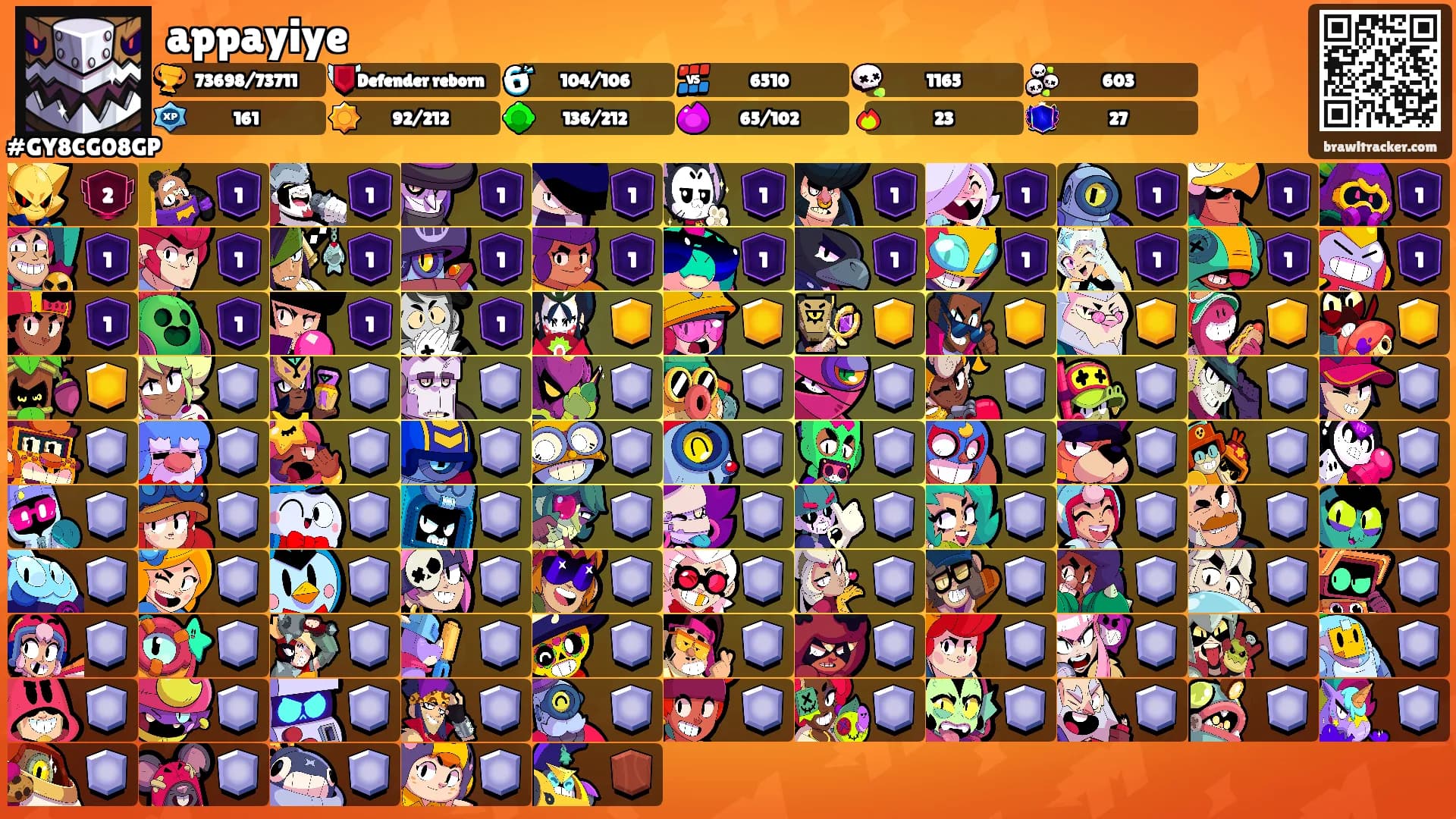appayiye's Ranks
